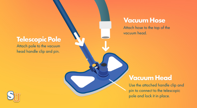 Attach Pool Vacuum Head and Hose