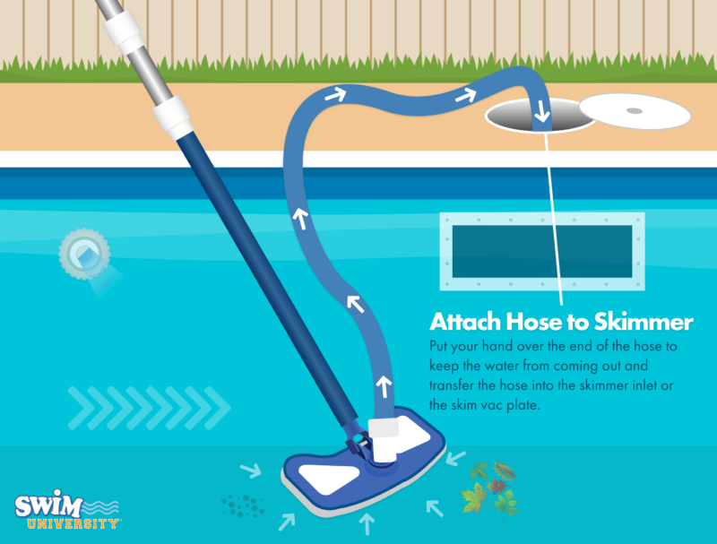 Attach Pool Vacuum Hose to Skimmer