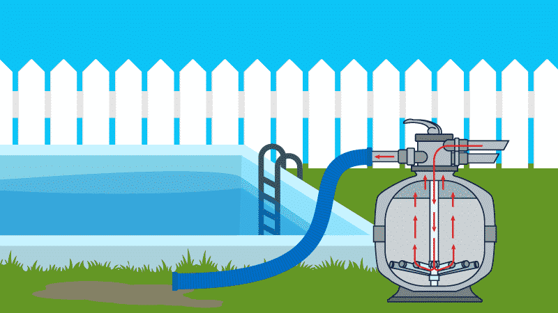 How to Backwash a Pool Filter The Right Way