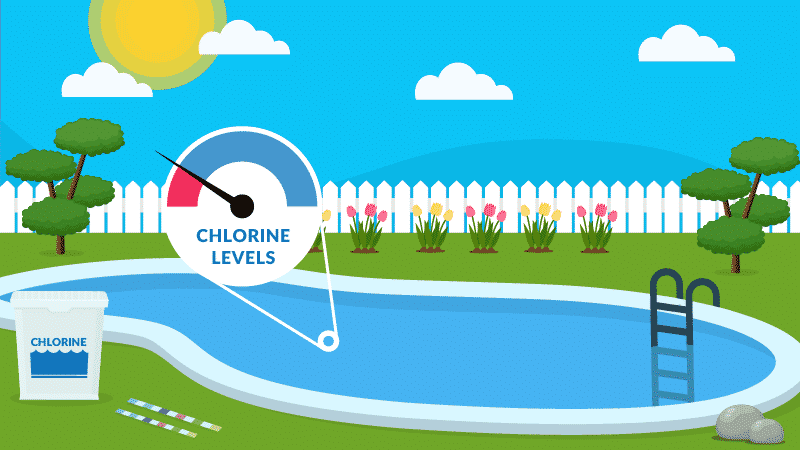 How to Cure Chlorine Lock and Chlorine Demand