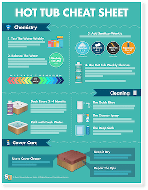 Hot Tub Care Cheat Sheet