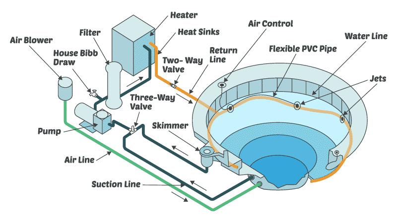 How Does a Hot Tub’s Filtration System Work?