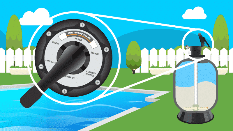 How to Use a Multiport Valve on a Pool Filter