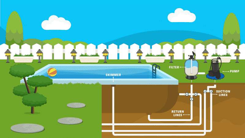 Parts of a Pool: Essential Knowledge for Pool Care