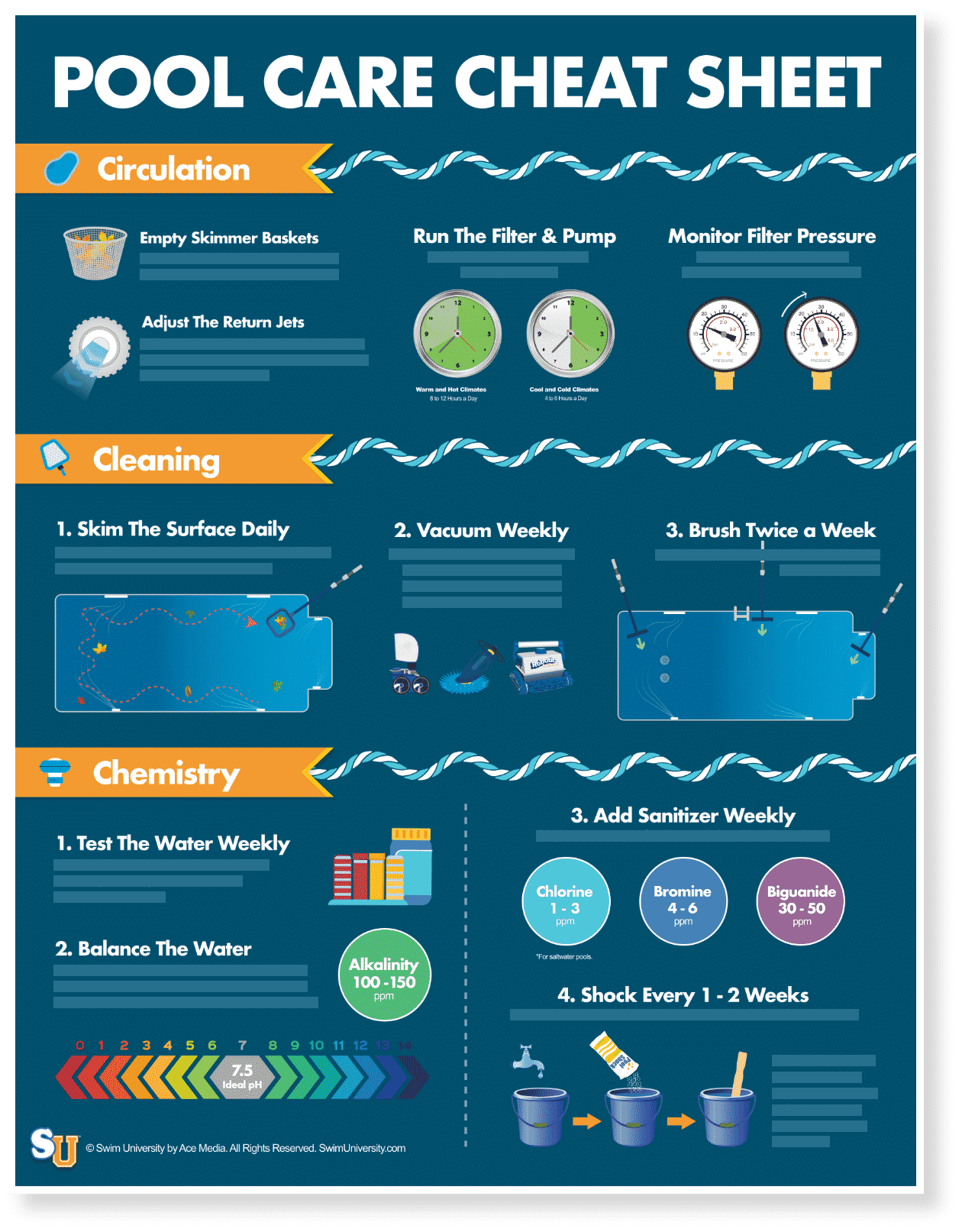 Pool Care Cheat Sheet