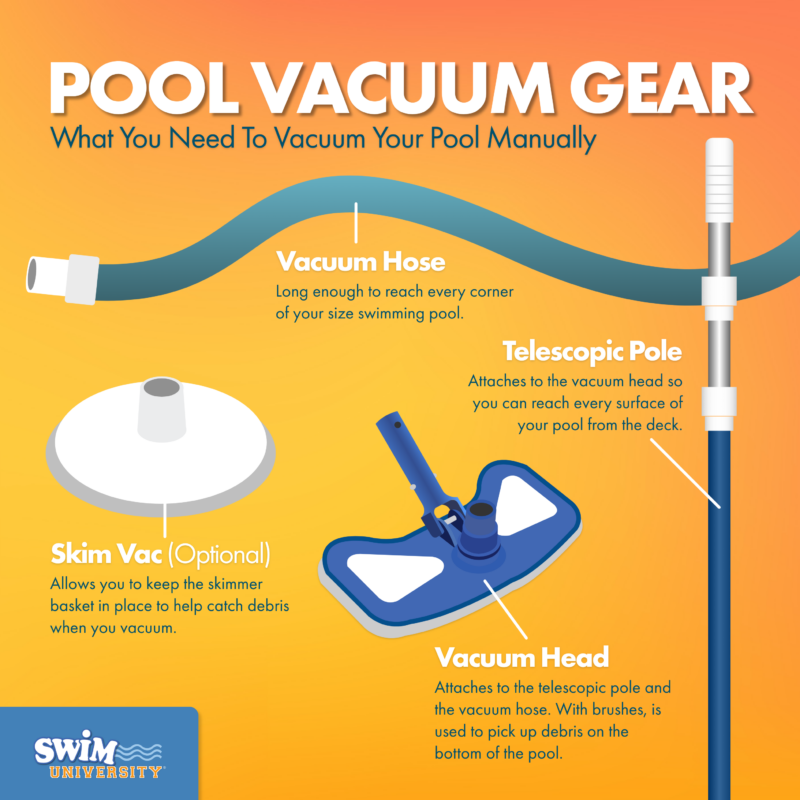 Pool Vacuum Gear