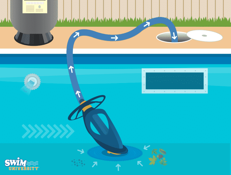 How Does a Suction Pool Cleaner Work