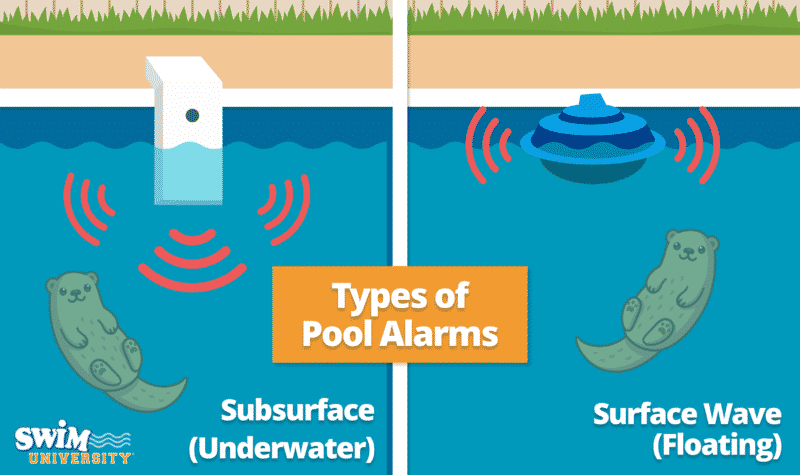 Types of pool alarms subsurface and surface